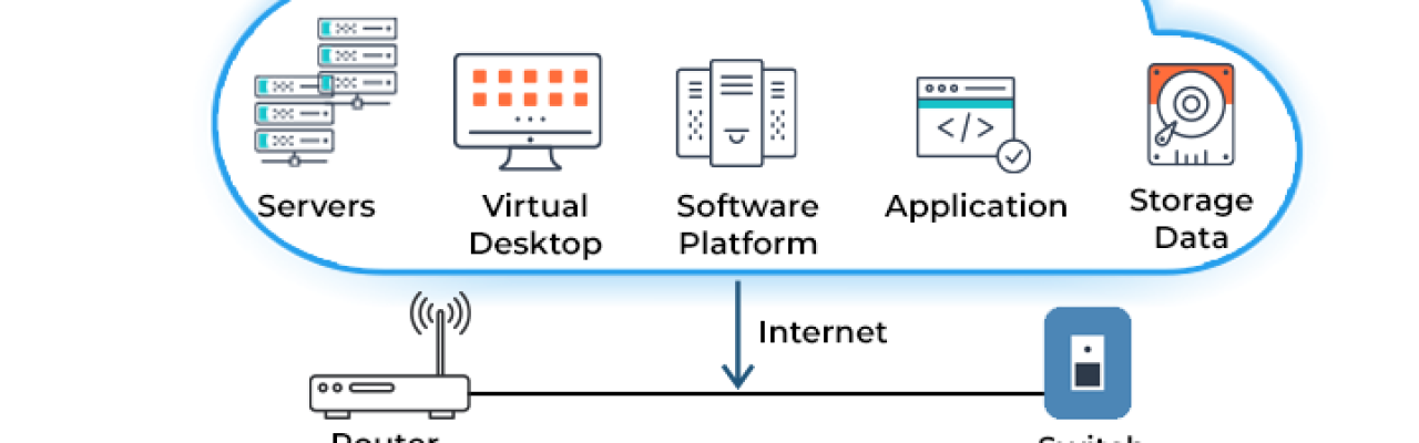 Cloud Services